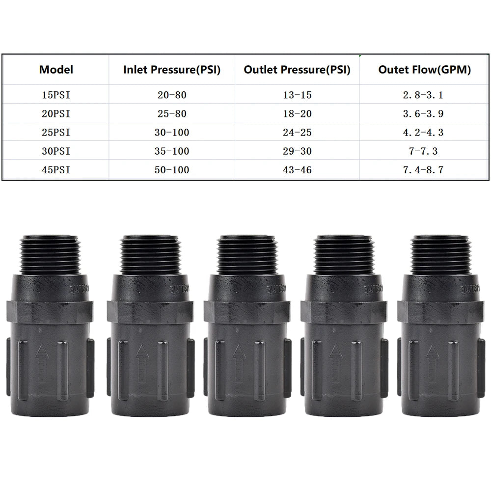 15-45 PSI Water Pressure Regulator Backflow Preventer 1/2 3/4 Inch Drip Irrigation Tubing Adapter Connects to Hose or Faucet
